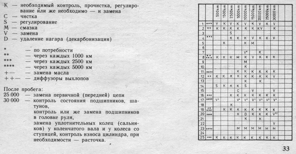 Инструкция мануал ява 638