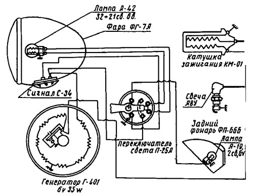 Схема электрооборудования с генератором Г-401
