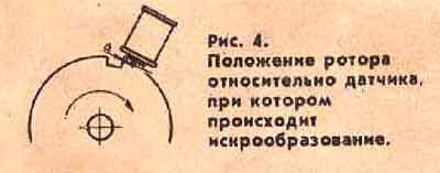 Рис. 4. Положение ротора относительно датчика, при котором происходит искрообразование