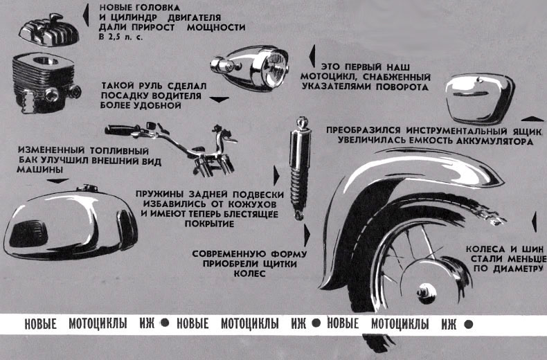ИЖ Платнета Три 3