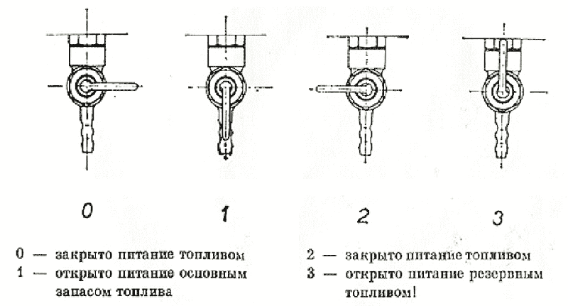 Положение рукояти топливного крана