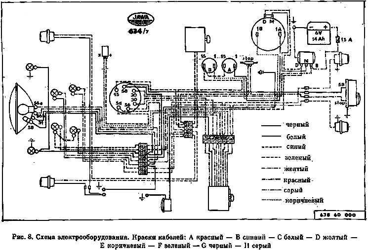 Рис. 8. Схема электрооборудования Ява 350 634