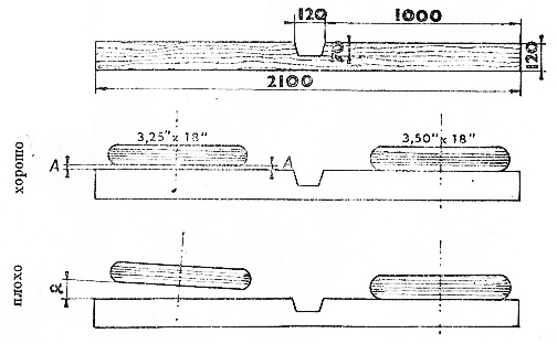 Рис. 22. Проверка плоскости колес